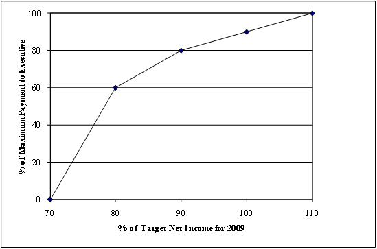 (PERFORMANCE GRAPH)